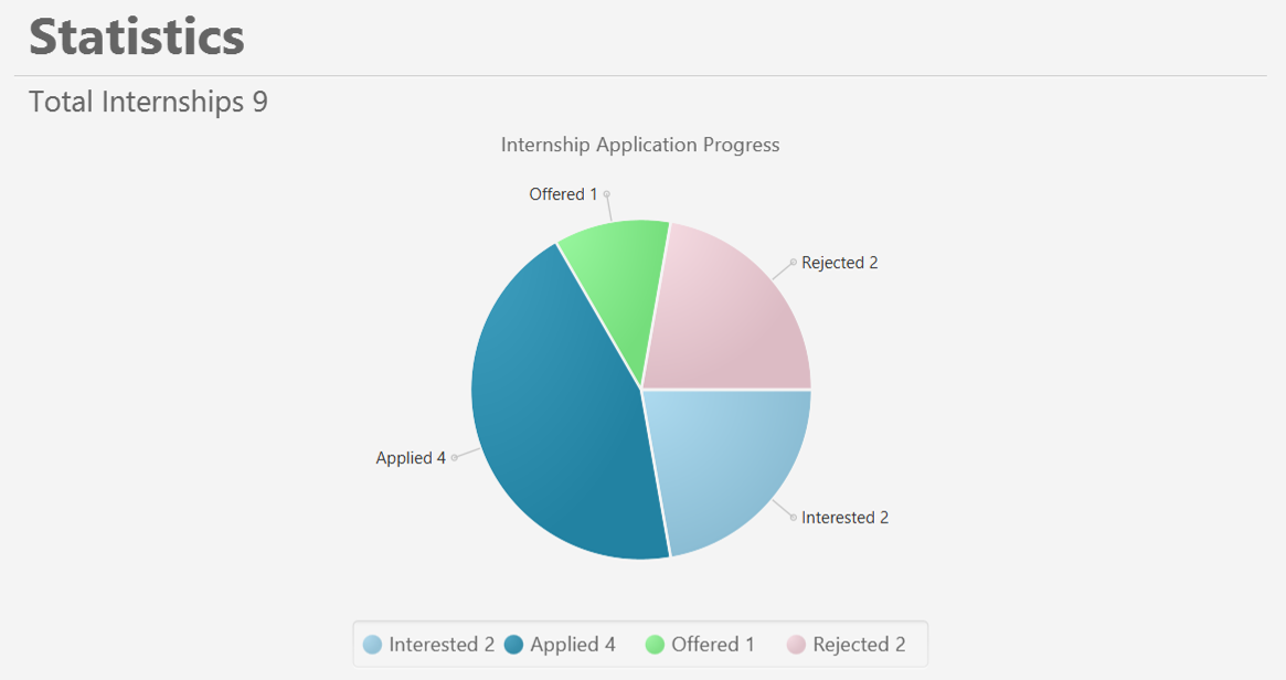 stats_page