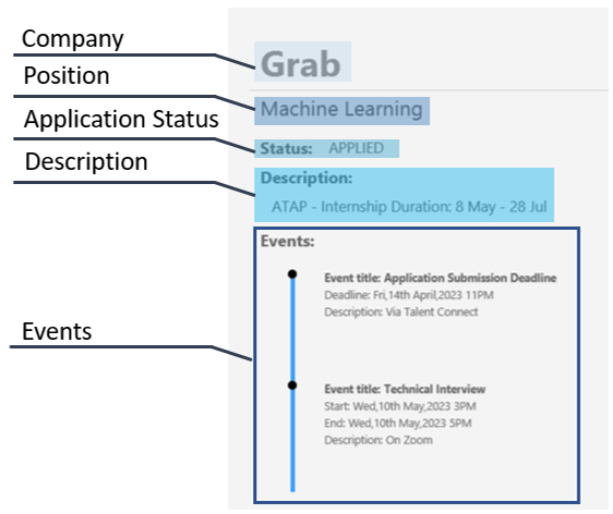 data organisation